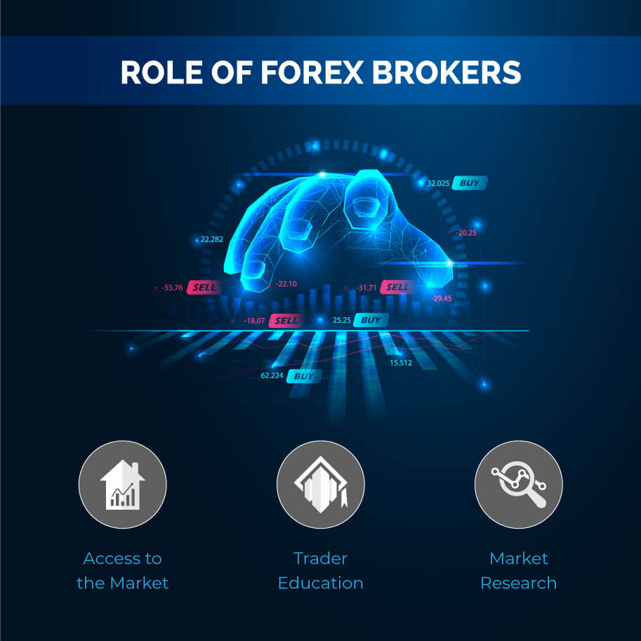 best forex brokers 1